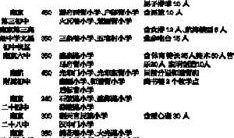 南京小升初爆料最新消息,揭秘2023年招生政策与热门学校竞争态势