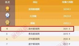 漳州实时新闻爆料电话,实时爆料，见证城市脉动