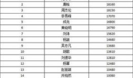 娱乐圈爆料天价片酬,天价片酬背后的惊人真相