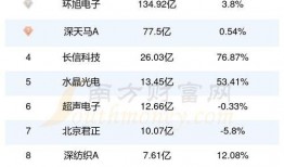 歌尔股份最新爆料,揭秘未来科技新动向