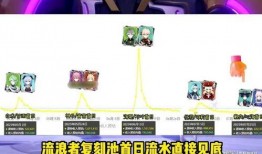 3.8卡池爆料最新信息,新角色登场，神秘机制引期待