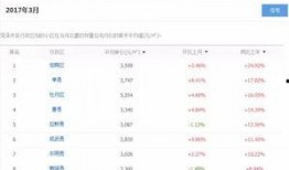 临沂工资爆料最新消息查询,揭秘当地薪资水平及涨跌趋势